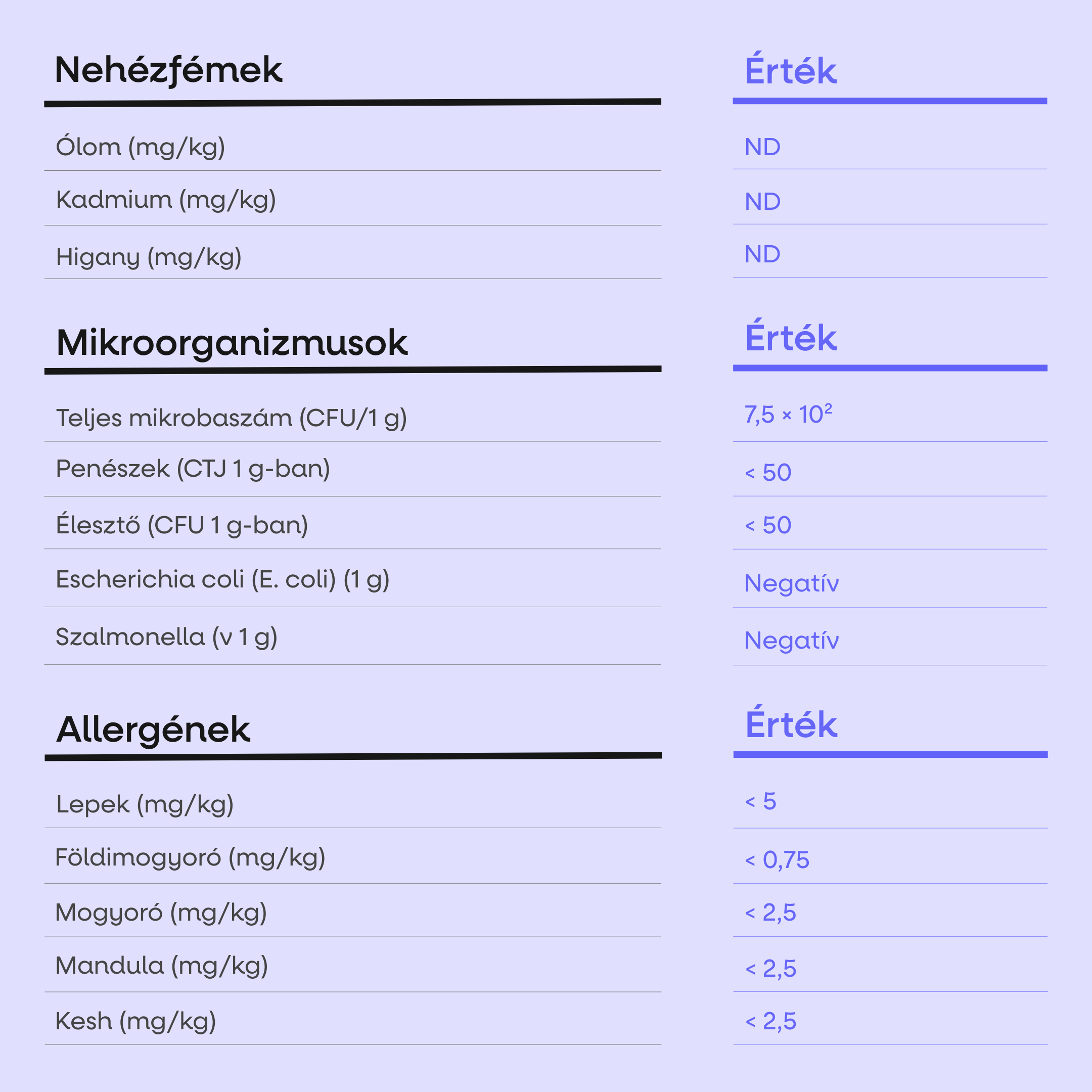 (Maďarština) (3)